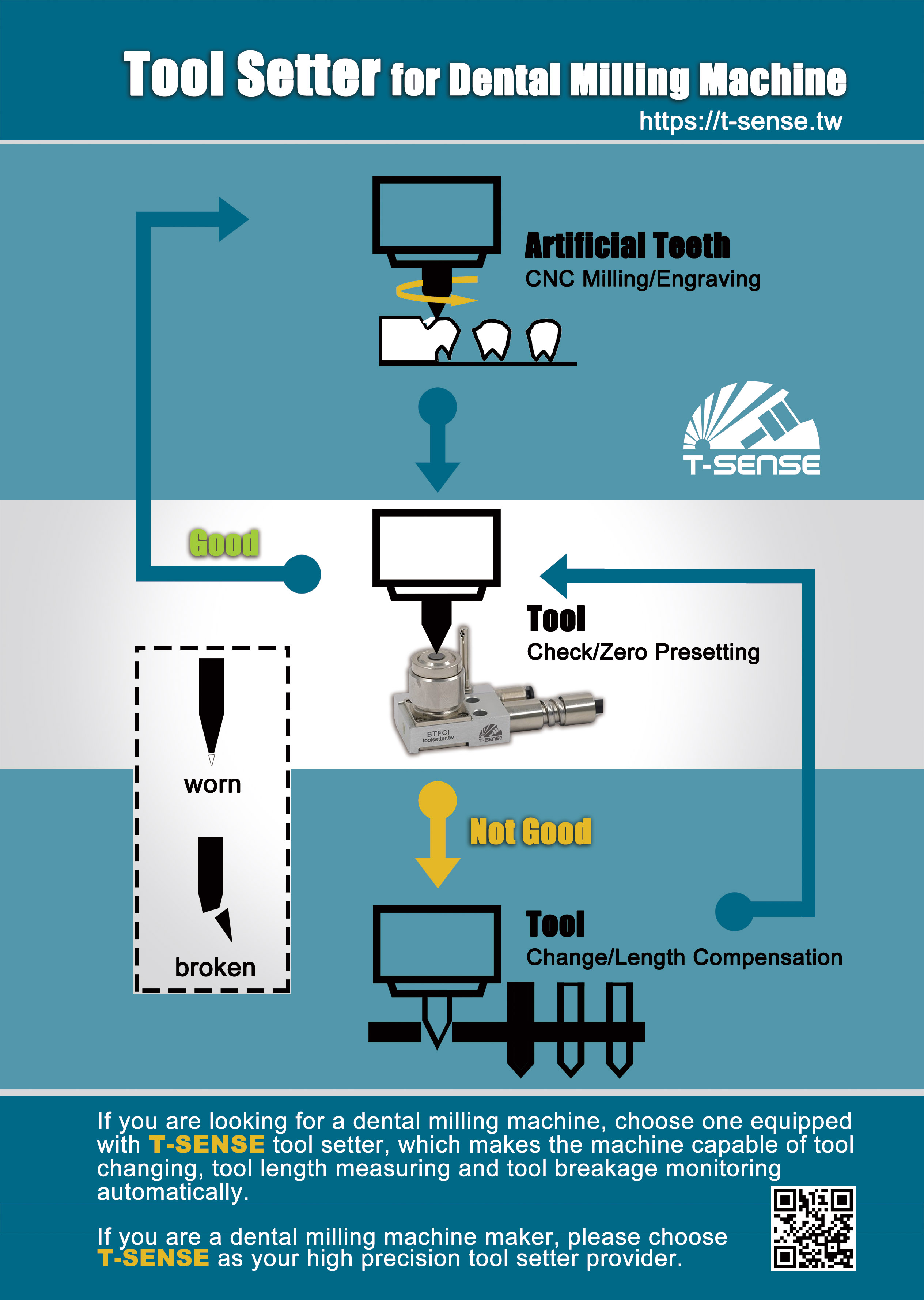 toolsetter for dental milling machine